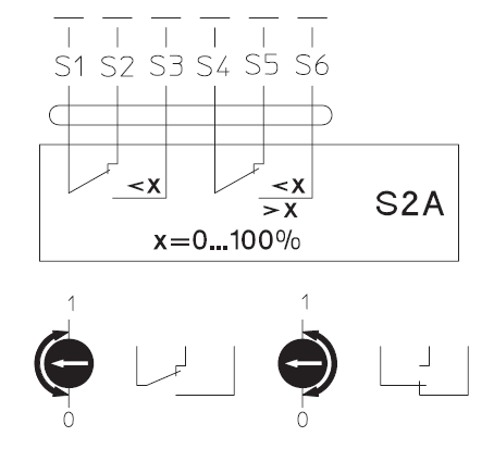 Accessoires -Honeywell AS2- CONTACT AUXILIAIRE POUR M6422L1003